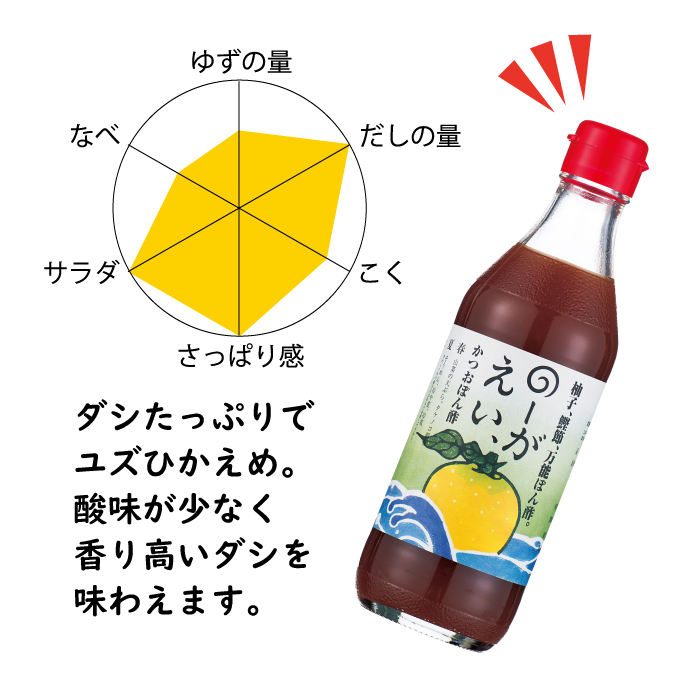 【ポン酢】馬路村ゆずポン酢５種セット（360ｍｌ×各1本）