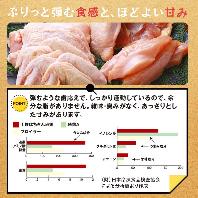 大川村土佐はちきん地鶏 もも肉 2kg＋ささみ1kg 小分け 地鶏 ササミ モモ肉 鶏肉 とり肉 とりにく 肉 高知県 大川村 F6R-094
