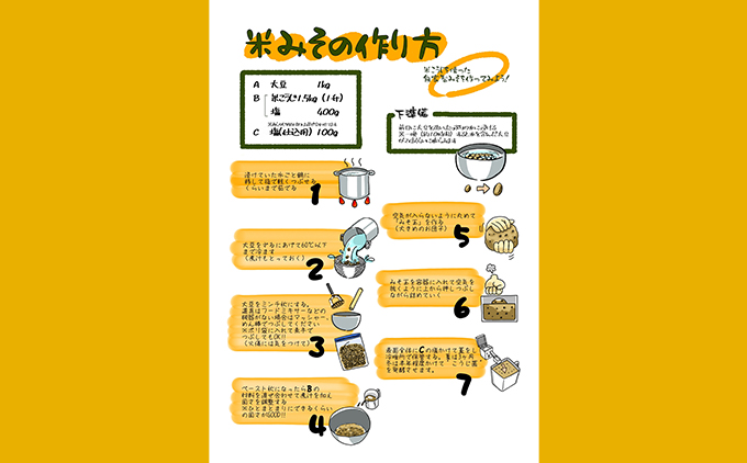西内糀手づくり味噌キット★出来上がり目安3-4kg★
