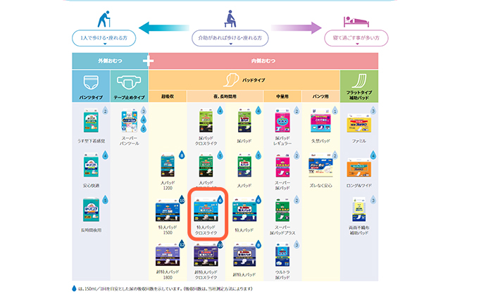 マーヤ特大パッドクロスライク （ 約6回分/ 大人用尿とりパッド900ml / 夜・長時間用 / 紙おむつ）