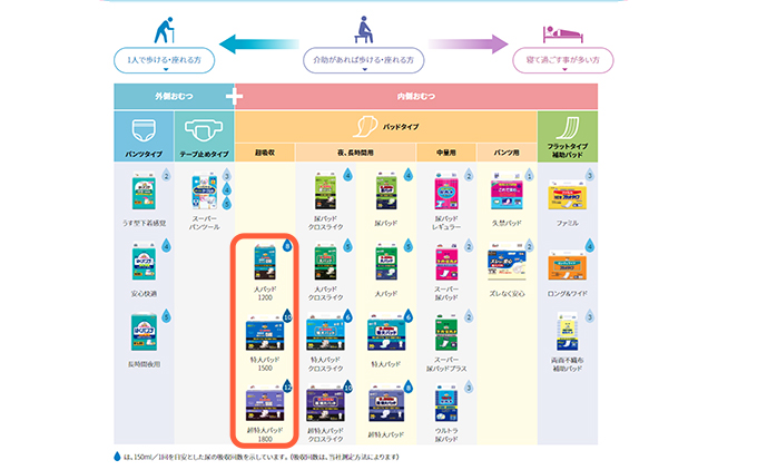 マーヤ超吸収・超特大パッド（ 約12回分/ 大人用尿とりパッド1800ml / 夜・長時間用 / 紙おむつ）