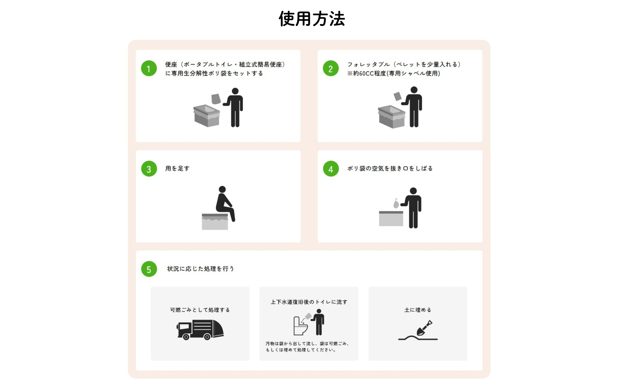 【個人向け】フォレッタブル災害仕様5L（簡易トイレ用木質凝固剤）