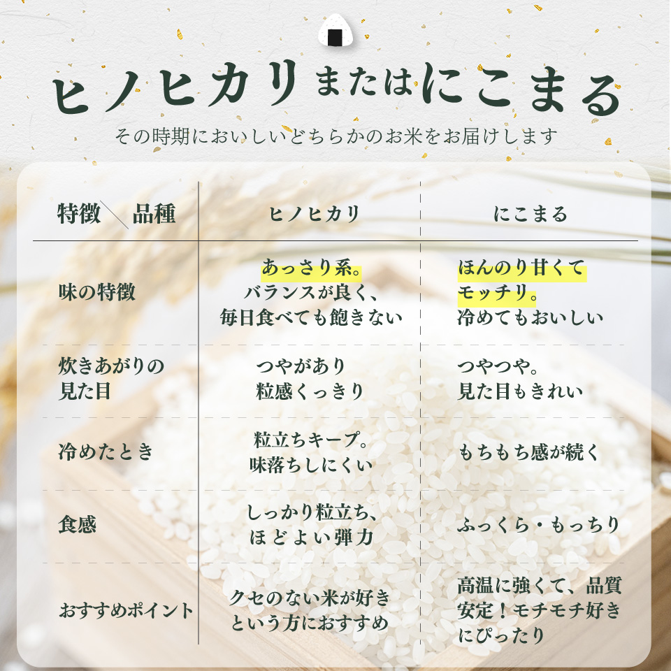 ＜ヒノヒカリ または にこまる 約5kg＞新米 高知県 佐川町産 山間地米 旬 先行予約＜2025年10月中旬～12月末頃お届け＞