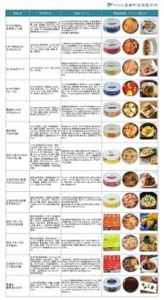 家庭用 備蓄 ギフト グルメ 缶詰 バラエティー 36缶 セット かんづめ 詰め合わせ 缶詰め 詰合せ 防災 災害 非常食 おかず プレゼント 贈り物 贈答用 お中元 お歳暮 のし 魚 魚介類 海鮮 肉 惣菜 日常食 簡単調理 時短 ご褒美 酒の肴 おつまみ かつお 鰹 鶏肉 鶏 牛 牛肉 ぶり 鰤 マグロ 鮪 ふるさと納税缶詰 ふるさと納税防災 高知 高知県 黒潮町［1301］