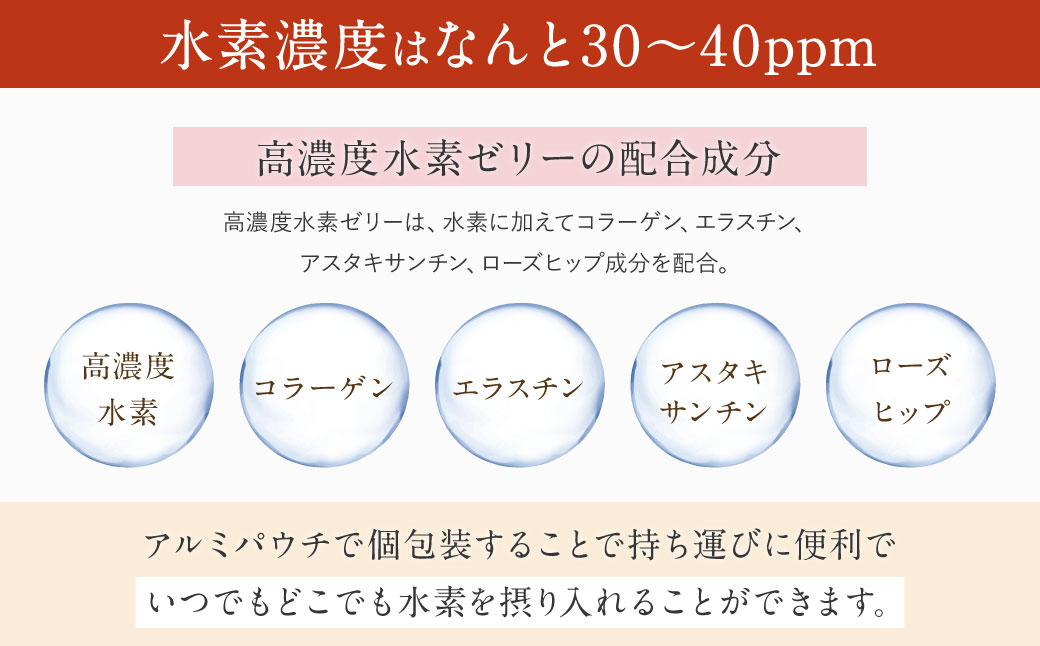 高濃度水素ゼリー / 高濃度水素ゼリーS 2種類 セット 各31本入り 合計2箱（62本） 1本10g 美容 水素 ゼリー スティックタイプ コラーゲン エラスチン ローズヒップ ライチ 健康食品 特許取得 福岡県 北九州市