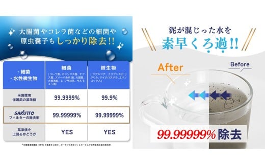 SAKUTTO 携帯浄水器 5個セット 防災グッズ 日本正規品 浄水器 災害対策 防災 アウトドア 福岡県 北九州市