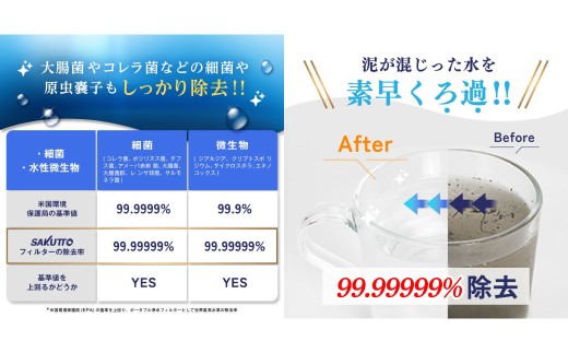 SAKUTTO 携帯浄水器 1個セット 防災グッズ 日本正規品 浄水器 災害対策 防災 アウトドア 福岡県 北九州市