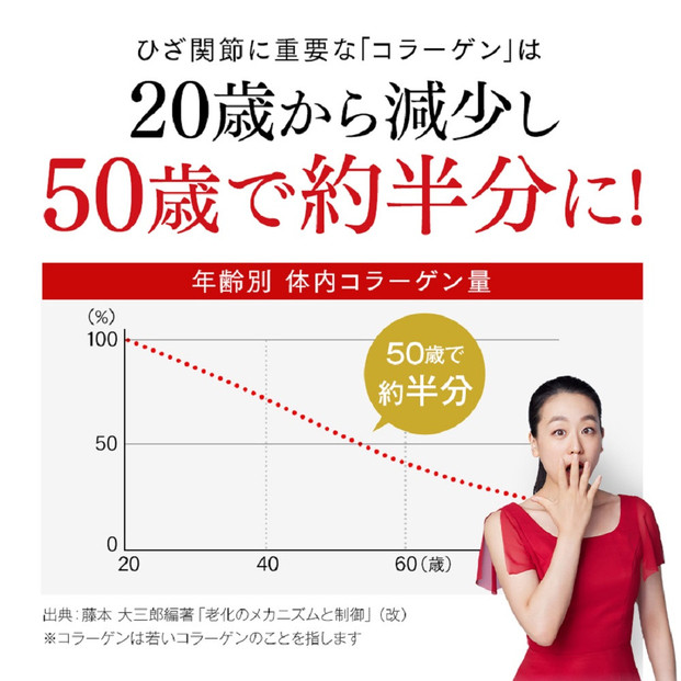 【福岡市】ひざサポートコラーゲン（150g）