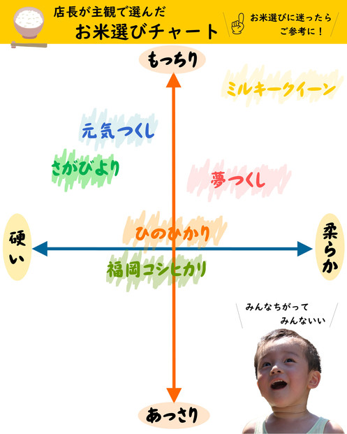 福岡県産 元気つくし 5kg (5kg×1袋) (令和7年産)