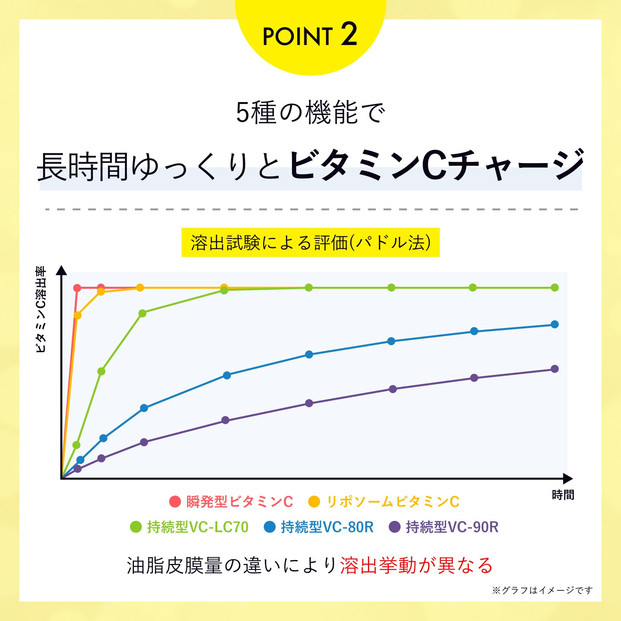 ELLISS ビタミンC 1000（90粒×2袋）