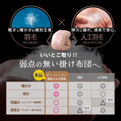 ハイブリッド羽毛掛け布団シングル 充填量1.4kg(羽毛0.7kg人工羽毛0.7kg)色・柄おまかせ