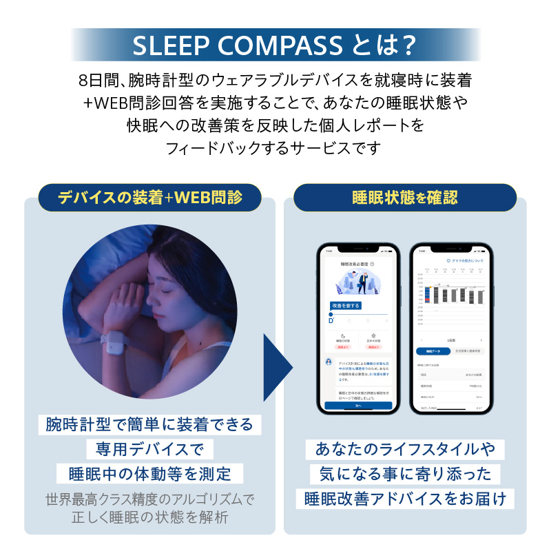 SLEEP COMPASS_SLEEP COMPASS 8日間 睡眠測定 快眠 ヒント アドバイス 腕時計型 ウェアラブルデバイス 就寝時 装着 WEB 問診回答 睡眠状態 改善策 個人レポート フィードバック レンタル 貸出期間 2週間 福岡県 久留米市 送料無料_Rd030