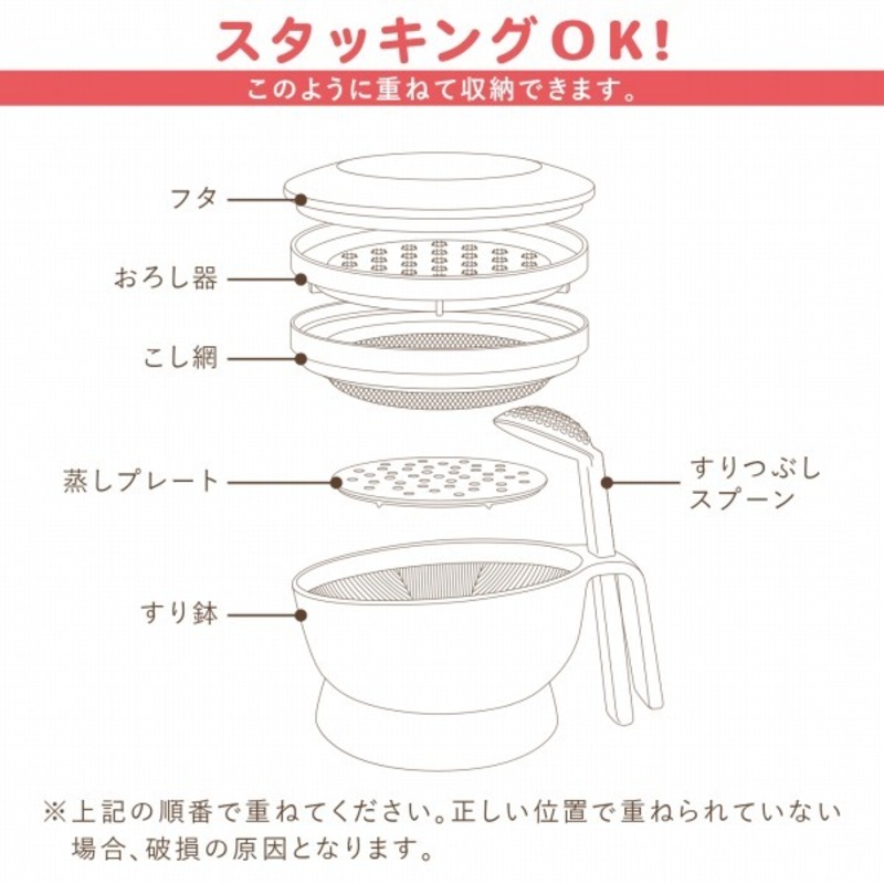 離乳食スタートセット _ 赤ちゃんの城 離乳食 スタート セット 食器 調理 グッズ ベビーマグ トレーニングマグ ストローマグ エプロン 防水素材 茶碗 すり鉢 蒸しプレート すりつぶしスプーン おろし器 こし網 スプーン フォーク フィーディング ベビー用品 お取り寄せ 送料無料 _Su009