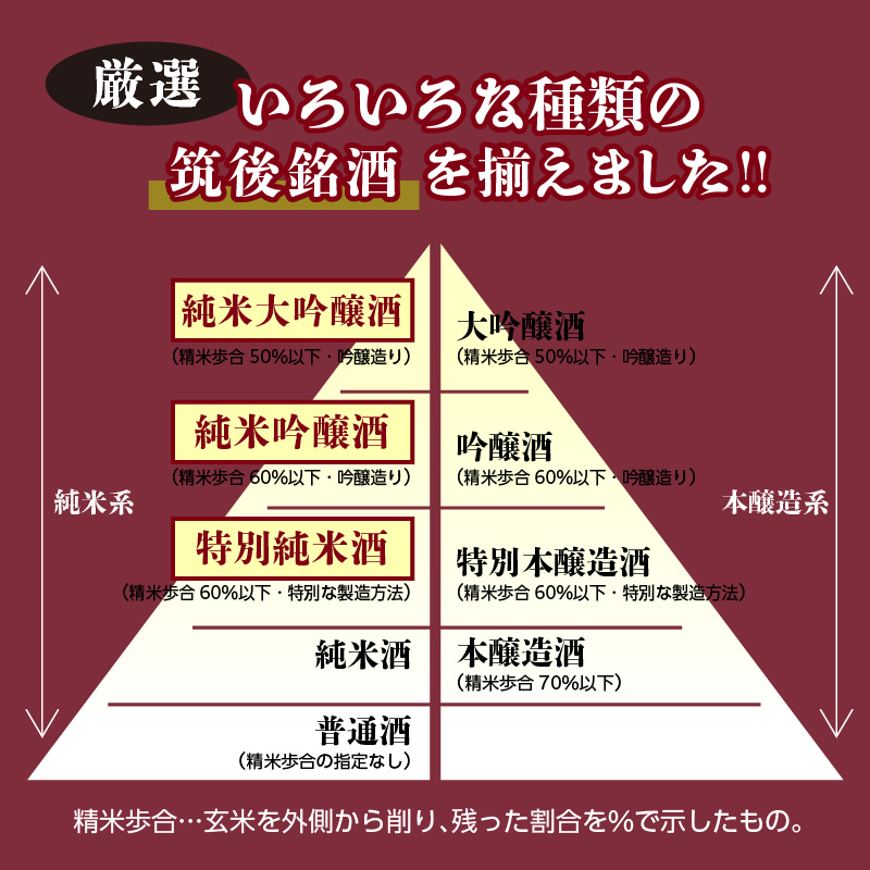 ≪地場産くるめオリジナル≫筑後の酒藏 厳選10種 純米酒 飲み比べセット（300ml×10本）_純米酒 飲み比べ 300ml 10本 セット 筑後の酒藏 繁桝 喜多屋 寒山水 若竹屋 翠水 筑後川 旭菊 筑紫の誉 高橋商店 若竹屋酒造場 杜の蔵 飛龍酒造 旭菊酒造 筑紫の誉酒造 大吟醸 吟醸 お取り寄せ 飲料 お酒 酒 日本酒 地酒 アルコール 晩酌 送料無料_Ej020
