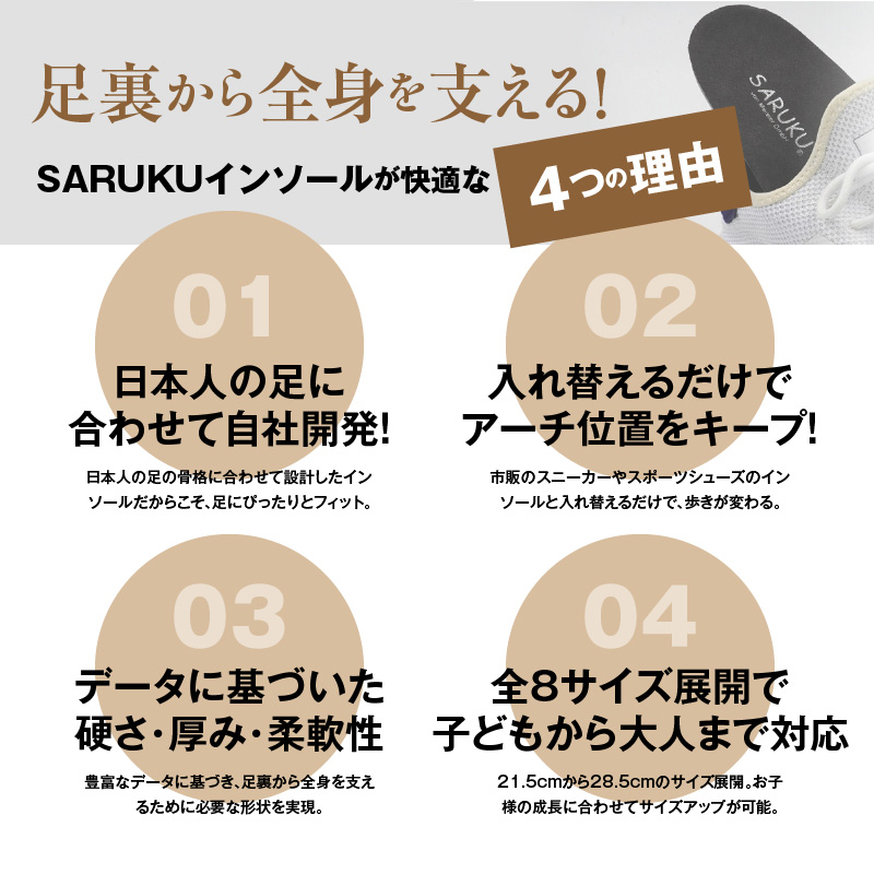 SARUKUインソール（27.5）_SARUKU インソール 1足 × 1箱 選べる サイズ 27.5 ドイツ国家資格 シューマッハー・マイスター 開発 通勤 通学 普段使い スポーツ アウトドア ウォーキング お取り寄せ 福岡県 久留米市 送料無料_Ls036-27 27.5（足長：26.0～27.0cm未満）
