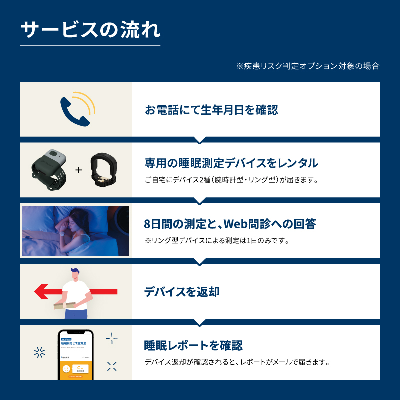SLEEP COMPASS（疾患リスク判定オプション付き） _ COMPASS 受診勧奨オプション付き 8日間 睡眠測定 快眠 ヒント アドバイス 腕時計型 指輪型 ウェアラブルデバイス 就寝時 装着 WEB 問診回答 睡眠状態 改善策 個人レポート フィードバック レンタル 貸出期間 2週間 福岡県 久留米市 送料無料 _Rd037