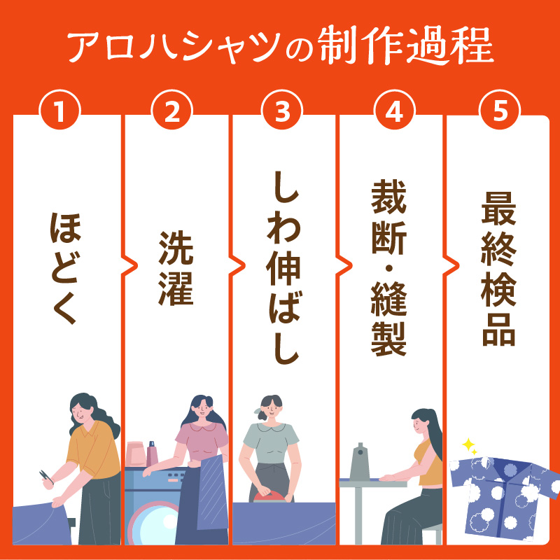 【受注生産】あなたの着物で作る世界に一枚のアロハシャツ　LLサイズ _ 着物 リメイク アロハシャツ 世界に1枚 アップサイクル サイズ LL 着物リサイクル オーダーメイド ハンドメイド オリジナル サステナブル エシカル 古着 和柄 オーダー 制作 地域活性化 社会貢献 福岡県 久留米市 送料無料 _ Rd039-LL LLサイズ