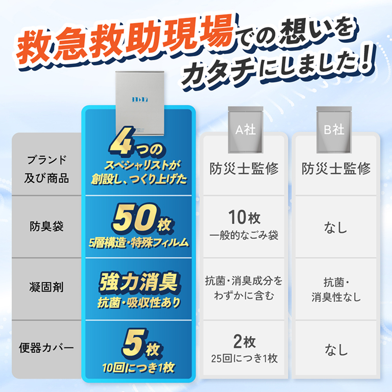 ヨカレカシ非常用トイレ50回セット _ ヨカレカシ 非常用 トイレ 50回 セット 15年 長期保存 防災 備蓄 災害 アウトドア 介護 元 救急救命士 看護師 開発 国産 スギ 木粉 凝固パウダー 凝固剤 防臭袋 W防臭 消臭 抗菌 吸水 衛生的 清潔 使い方カード付 シンプル コンパクト デザイン 福岡県 久留米市 送料無料 _Qc169
