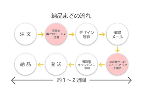 【M-012】オリジナルキャンバスプリント