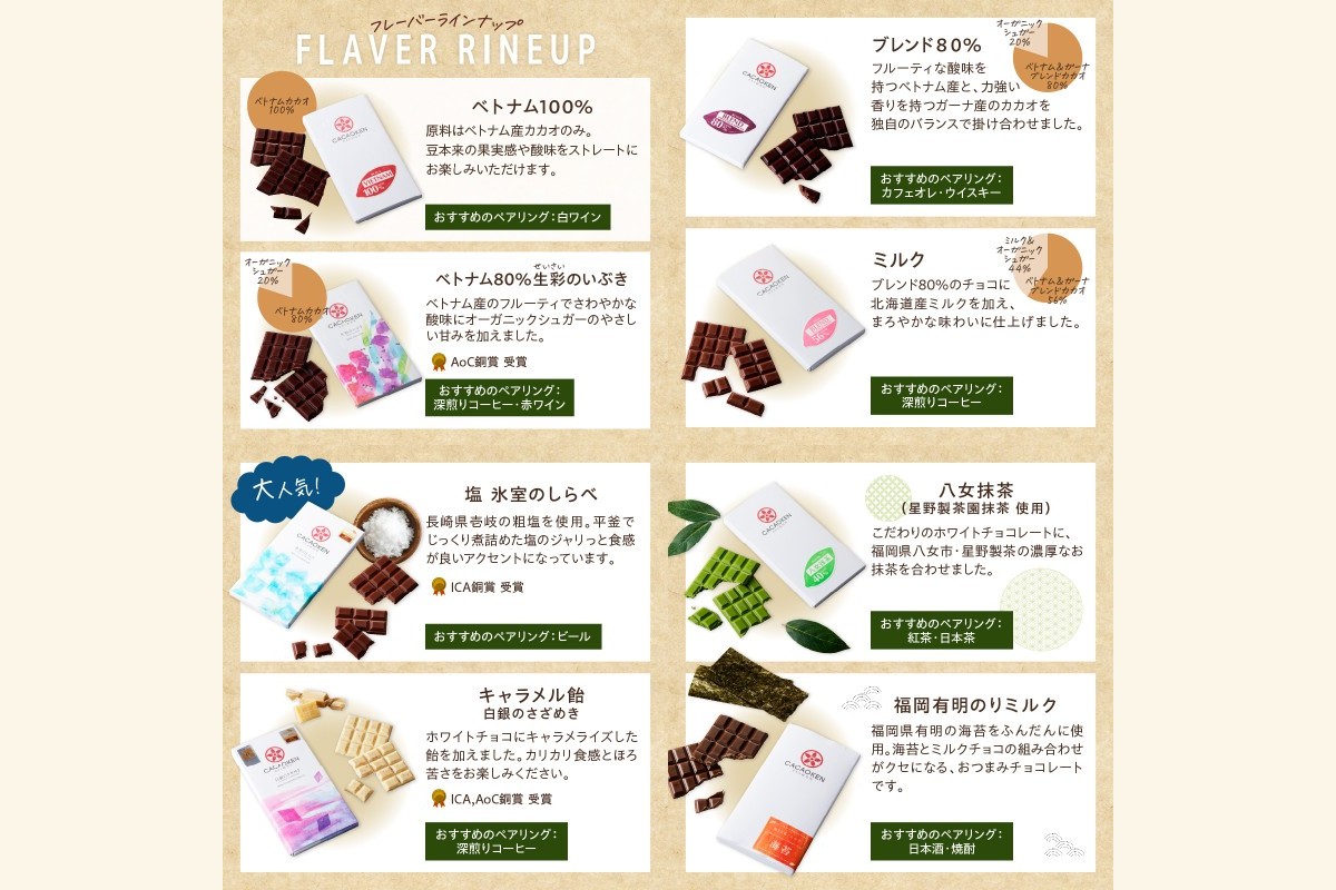 【E-089】カカオ研究所のチョコレートセット(13枚)