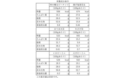 【A5-379】豆菓子バラエティミックス2kg