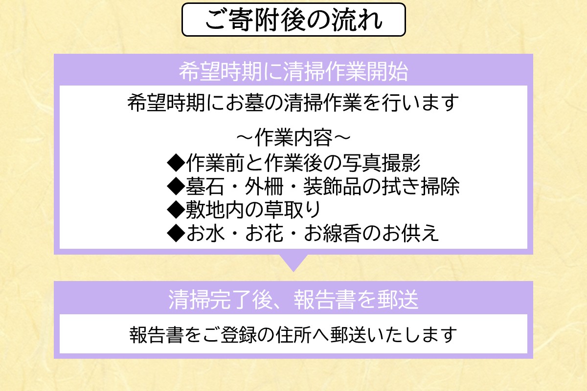 【E-100】お墓掃除代行サービス ※要事前連絡※