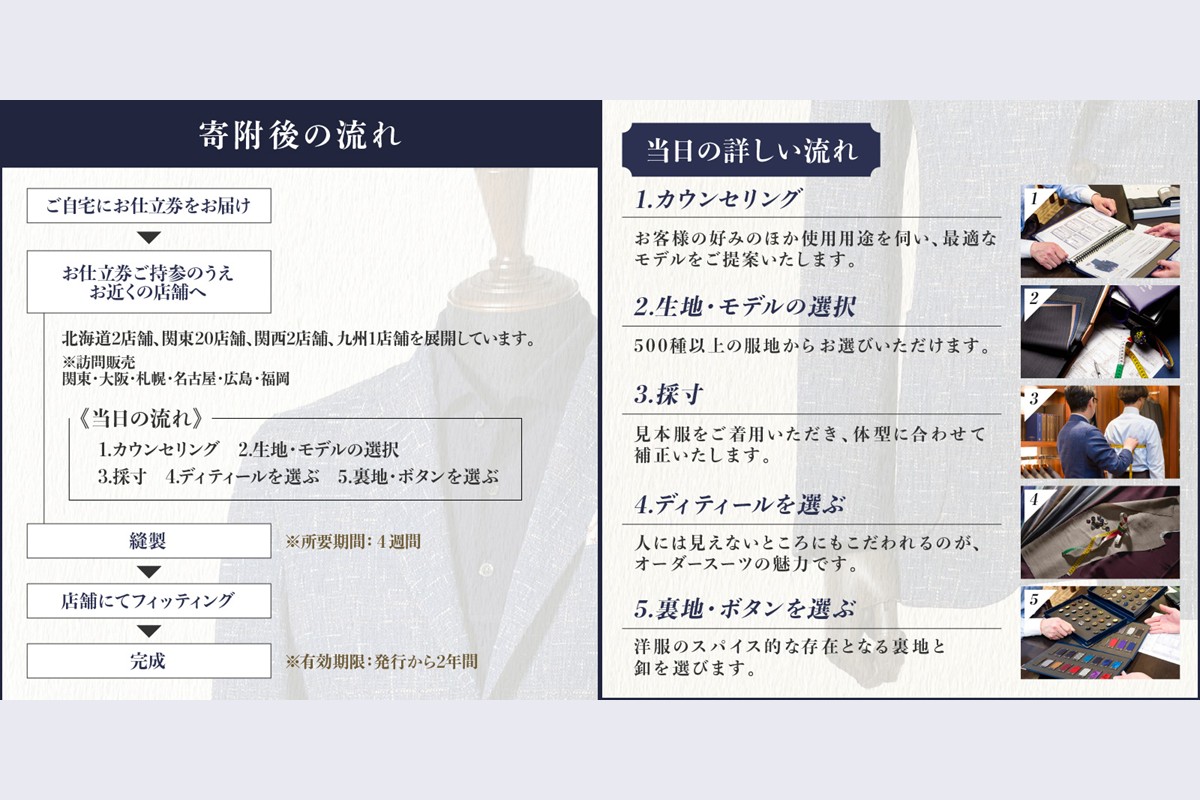 【L9-009】銀座山形屋 ロイヤルカスタムオーダーフォーマルスーツ仕立券G【国産服地】