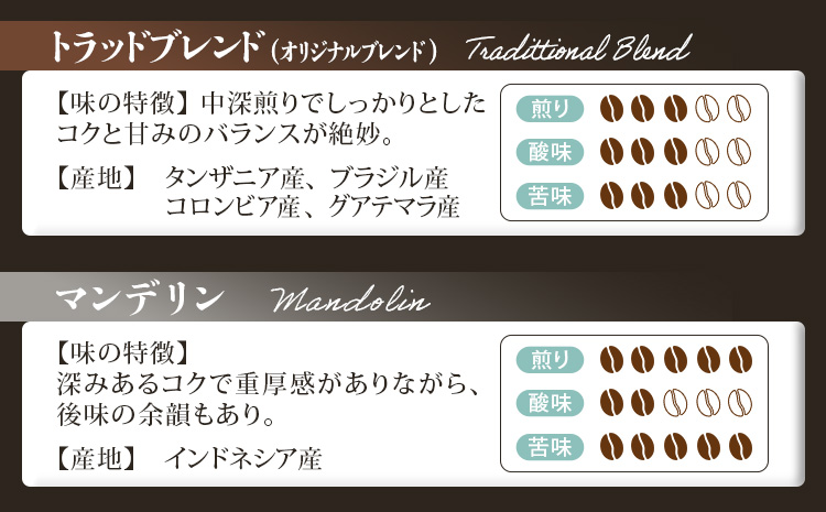 GRAN TORINO 200g×3種類 コーヒー 粉 モカ トラッドブレンド マンデリン 3種 飲み比べ セット 計600g 自家焙煎 珈琲 ドリンク 飲料 福岡県 福岡 九州 お取り寄せ