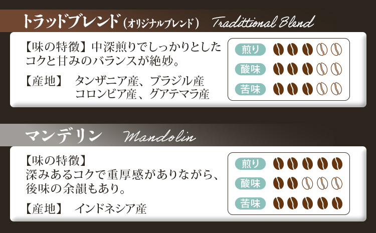 GRAN TORINO ドリップパック 3種類×5袋 （全15袋） モカトラッドブレンド マンデリン 3種飲み比べ セット 自家焙煎 珈琲 ドリンク 飲料 福岡県 福岡 九州 お取り寄せ
