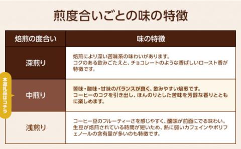 自家焙煎コーヒーセット C