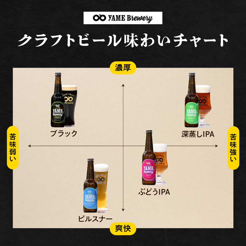 【金賞受賞】クラフトビール ブラック 330ml 6本セット 瓶 福岡 八女ブルワリー  ジャパン・グレートビア・アワーズ 金賞 ブラックビール ロースト麦芽 香ばしさ コク クラフトビール 八女ブルワリー べんがら村 福岡県 八女市 ご贈答 おうち時間 地域の特産品 多様で個性的なビール