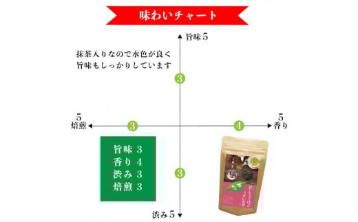 自社製造の深蒸しの抹茶入り八女茶！恋茶100g入り5袋セット