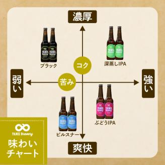 八女ブルワリー　クラフト味わいセット＜4種6本入り＞