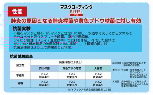 簡単に自分で抗菌マスクが作れる！マスクコーティングＰＬＵＳ＋３本セット