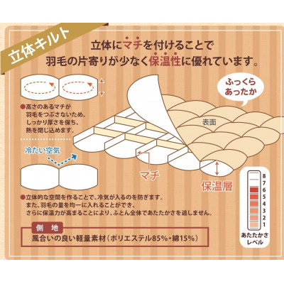 羽毛布団　　シングル　ダウン80%
