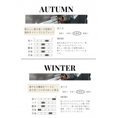 【発送月固定定期便】季節限定ブレンド　四季全12回