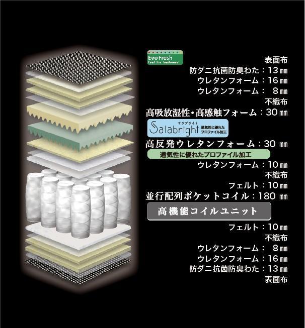 シングルマットレス グランレボノーブル