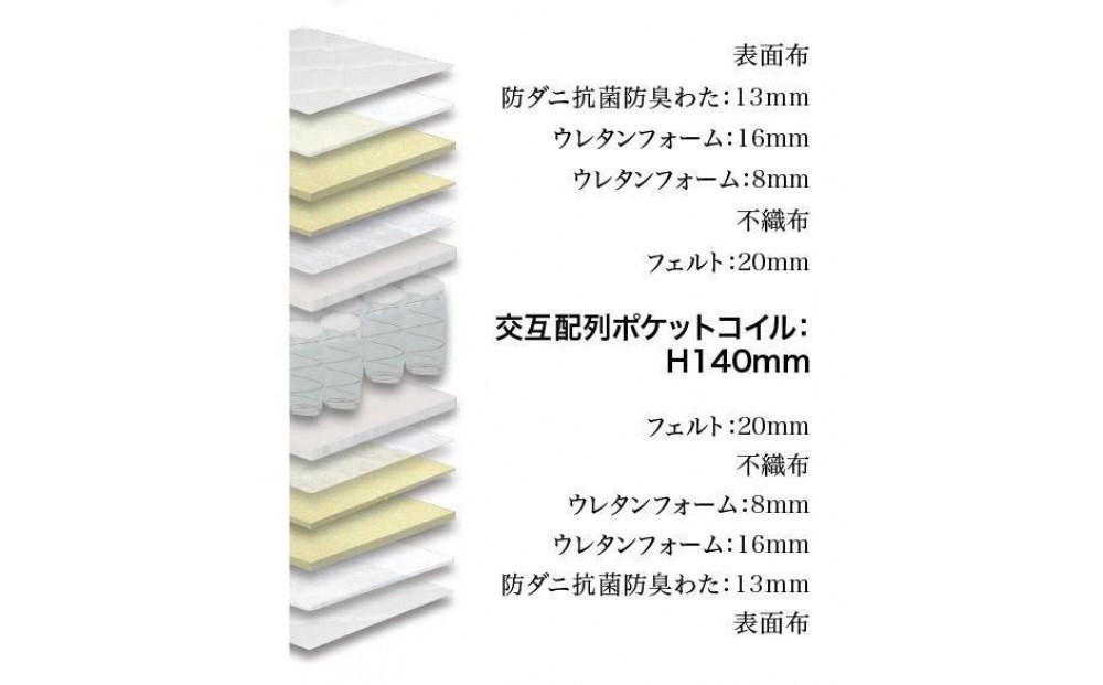 ※2026年1月15日以降出荷予定※シングルマットレス グランユニットハード【グレー】