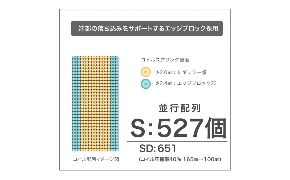 セミダブルサイズ 国産ポケットコイル マットレス 電動ベッド用  グランケアワイドプロ