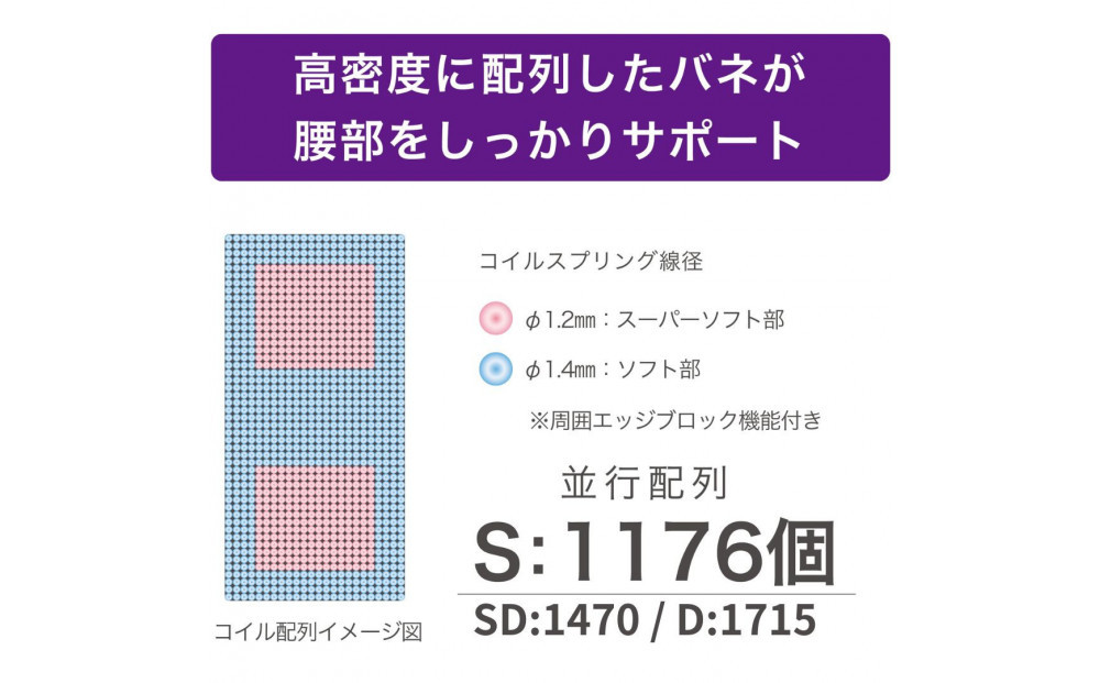 セミダブルサイズ 国産ポケットコイル マットレス  グランネオユニット ナノポケット