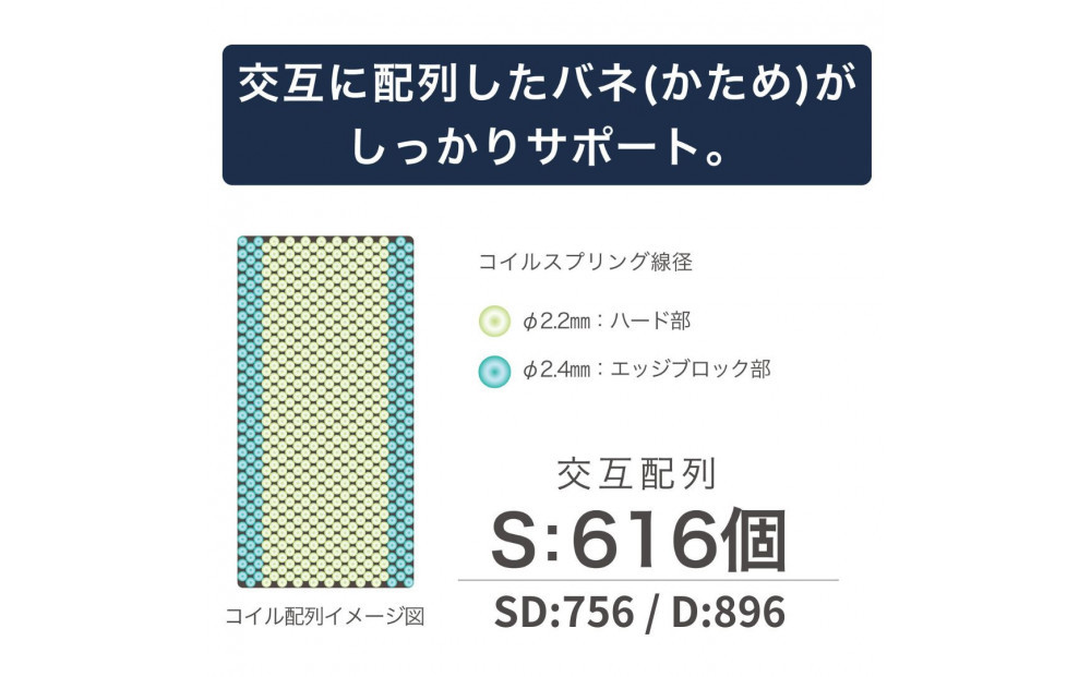 シングルサイズ 国産ポケットコイル マットレス  グランネオユニット エクストラハード