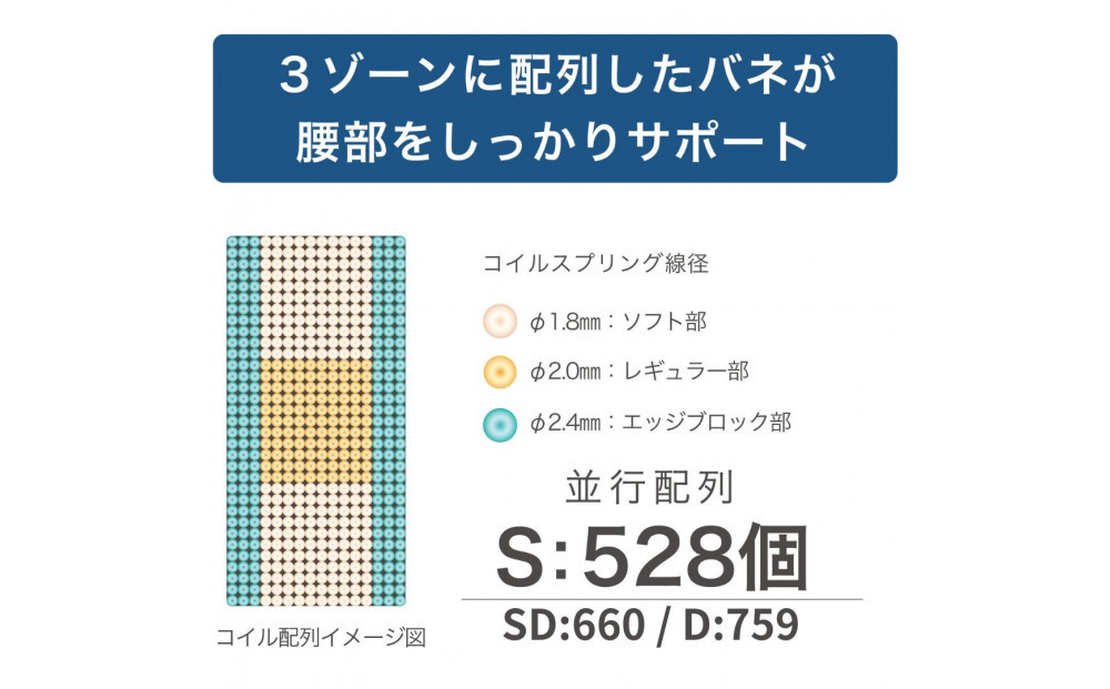 ダブルサイズ 国産ポケットコイル マットレス  グランネオユニット 3ゾーン