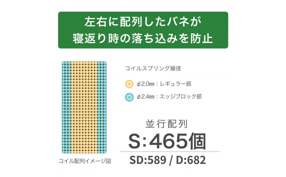 シングルサイズ 国産ポケットコイルマットレス グランネオユニット レギュラー ブラック