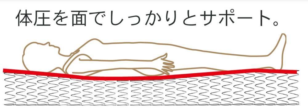 セミダブルサイズ 国産ボンネルコイルマットレス グランジーナ【ブラック】