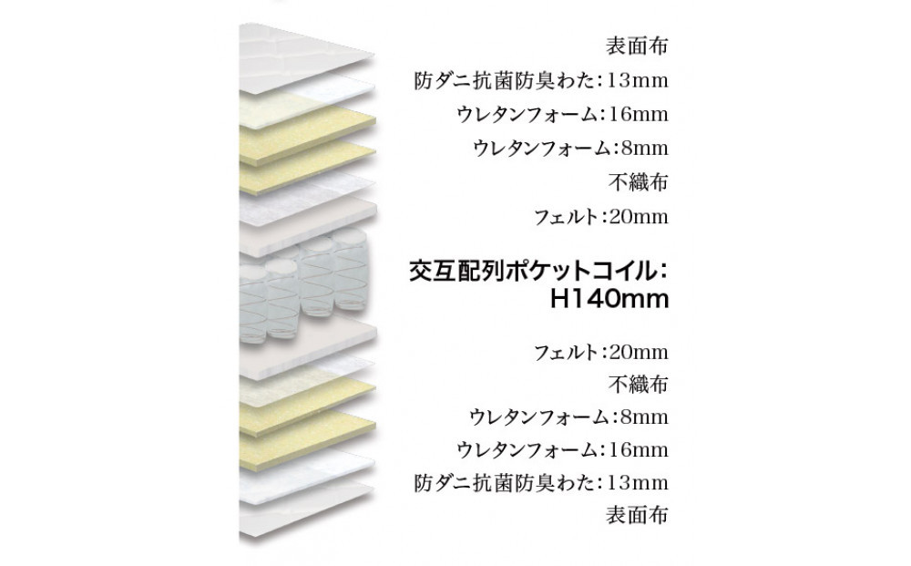 ※2026年1月15日以降出荷予定※シングルマットレス グランユニットハード【ブラック】