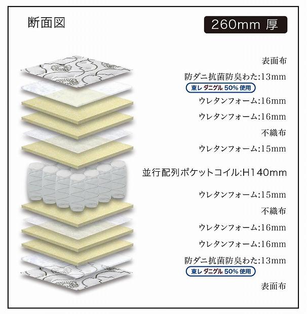 シングルサイズ　国産ポケットコイルマットレス　ザ・グランツ　エメラルド