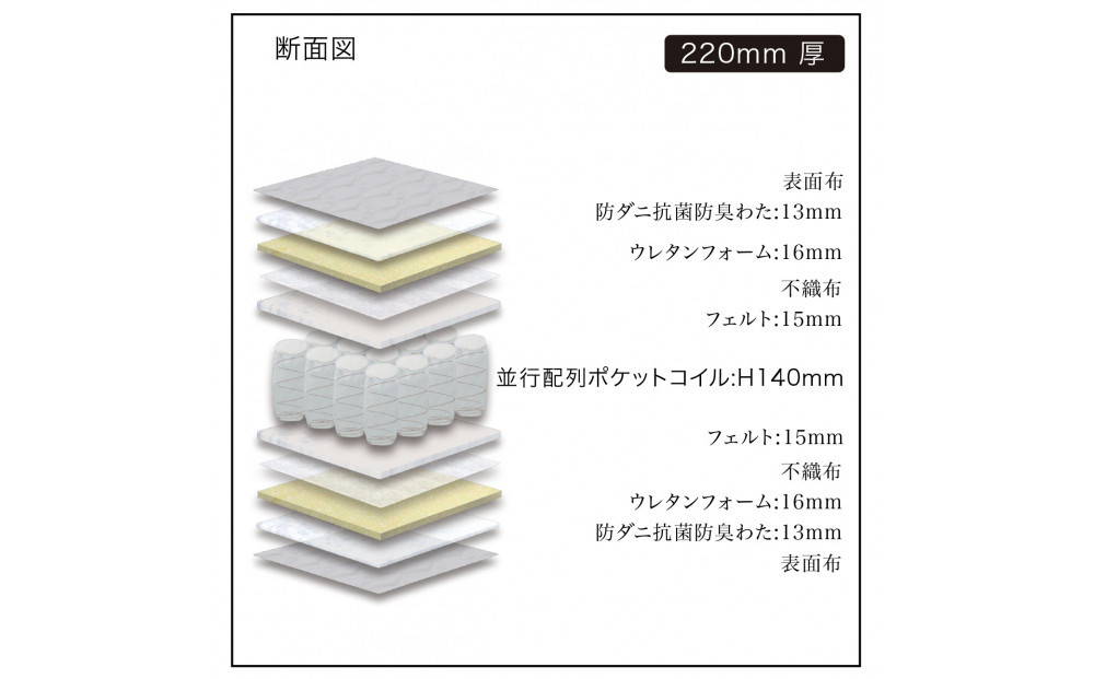 ※2025年12月19日以降出荷予定※クイーンサイズ (2枚分割式) 160CM幅 マットレス グランライトベーシック ブラック
