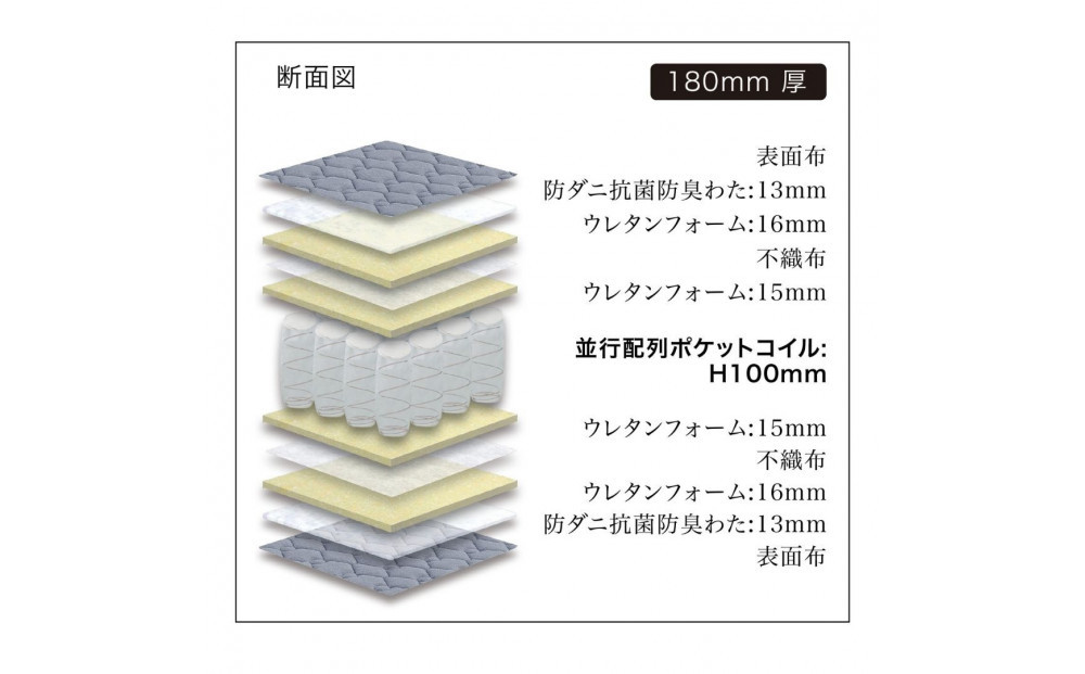 セミダブルサイズ 国産ポケットコイル マットレス 電動ベッド用  グランケアワイドプロ