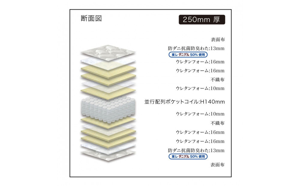 シングルサイズ 国産ポケットコイル マットレス  グランネオユニット ナノポケット