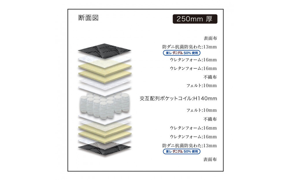 シングルサイズ 国産ポケットコイル マットレス  グランネオユニット エクストラハード